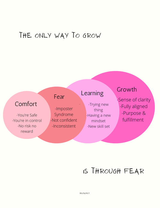 Grow through Fear